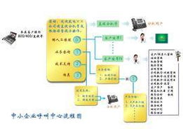 電話營(yíng)銷型呼叫中心 驅(qū)動(dòng)電子產(chǎn)品銷售的關(guān)鍵引擎