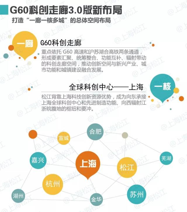 金華加入G60科創走廊，長三角創新“朋友圈”再擴容